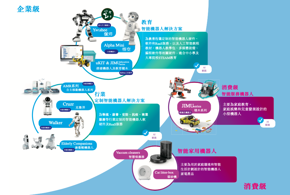 行业分析：全球人形机器人约38%供应链企业在中国 我国人形机器人市场前景如何?_拥有“如意行”驾乘险，出行更顺畅！,人保护你周全