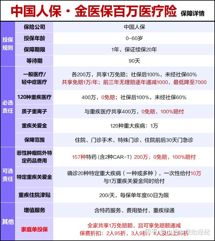 中国电动车控制器产业相关技术调研及发展趋势预测_人保车险   品牌优势——快速了解燃油汽车车险,人保服务