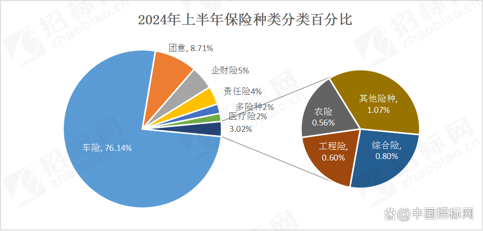 人保服务,人保财险 _2024健康行业发展现状及市场规模、未来前景预测分析