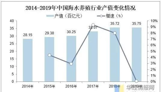 人保伴您前行,人保护你周全_2024年花槽行业市场现状及未来发展趋势分析