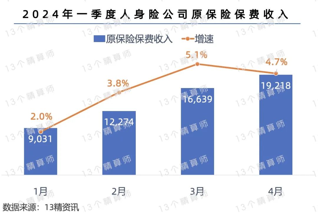 “报行合一”降本增效 险企发力银保业务