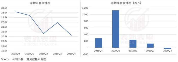 名创优品股价重挫近40% 63亿元“入主”永辉超市投资者“不买账”