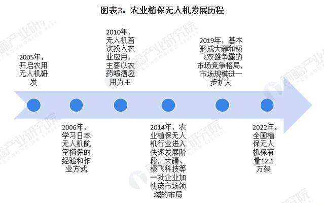 2024年汽车保养行业市场调研及未来发展前景分析_人保财险 ,拥有“如意行”驾乘险，出行更顺畅！