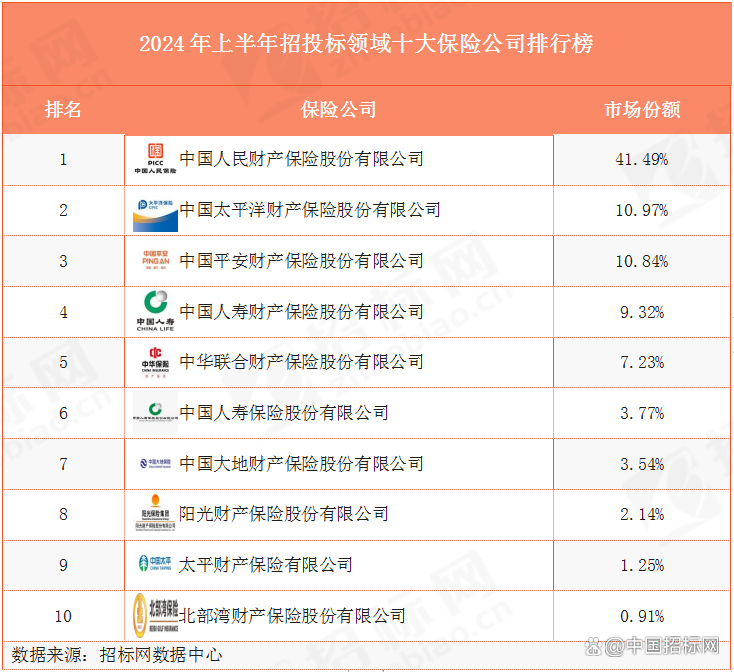 人保伴您前行,人保财险 _2024建材批发行业市场深度分析及发展现状分析