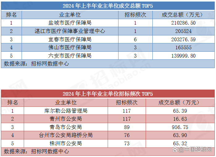 全球及中国游戏行业市场情况调查分析2024_人保服务 ,人保伴您前行