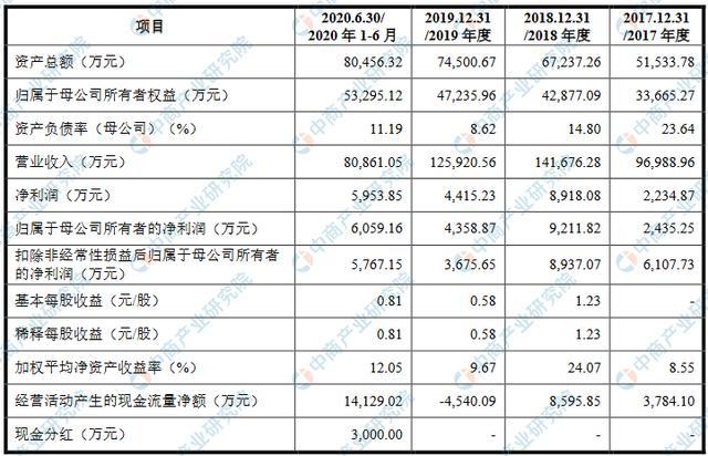 无线传媒将于9月26日上市：公告书提示经营牌照授权变化等逾10项风险