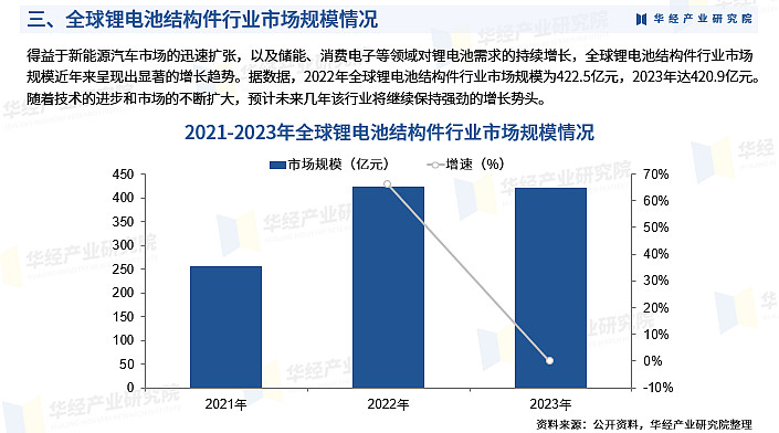 人保车险,人保有温度_2024年中国电气设备行业发展现状、竞争格局及未来发展趋势与前景分析