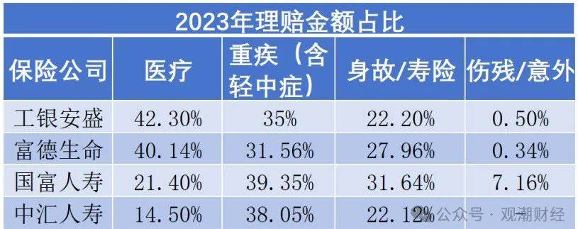 中国口腔医疗行业市场深度分析与投资战略咨询_人保服务 ,人保服务