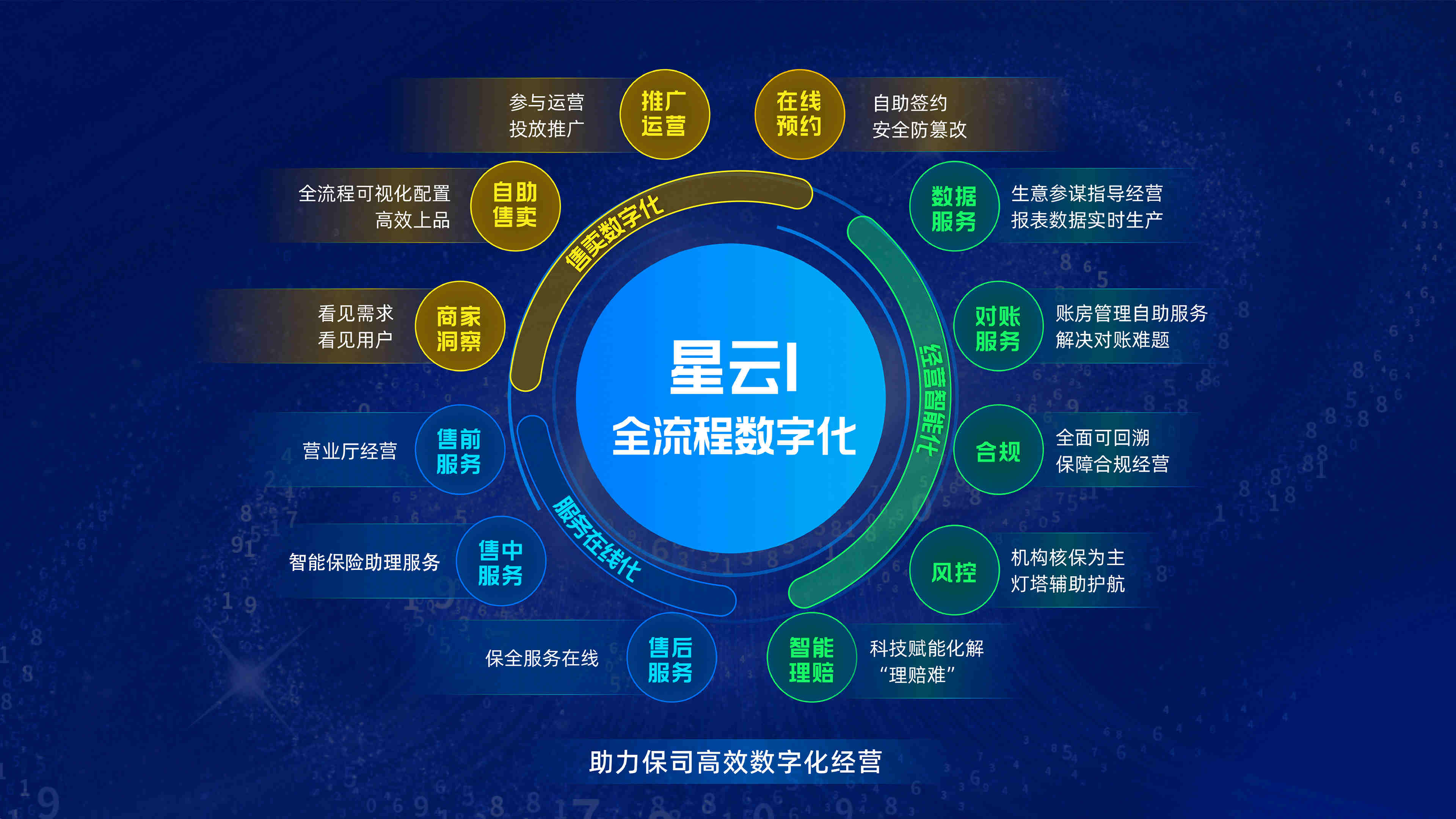 中国口腔医疗行业市场深度分析与投资战略咨询_人保服务 ,人保服务