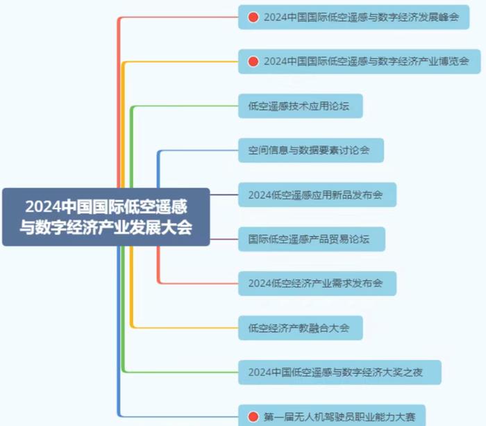 2024年低空经济行业发展现状、竞争格局及未来发展趋势与前景分析_保险有温度,人保财险 