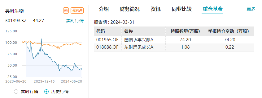 多肽药物行业发展现状及市场规模、未来投资前景分析2024_人保服务 ,人保服务