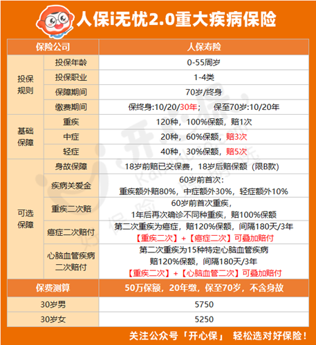 中国蓝莓行业市场深度分析及投资战略研究_人保伴您前行,人保财险