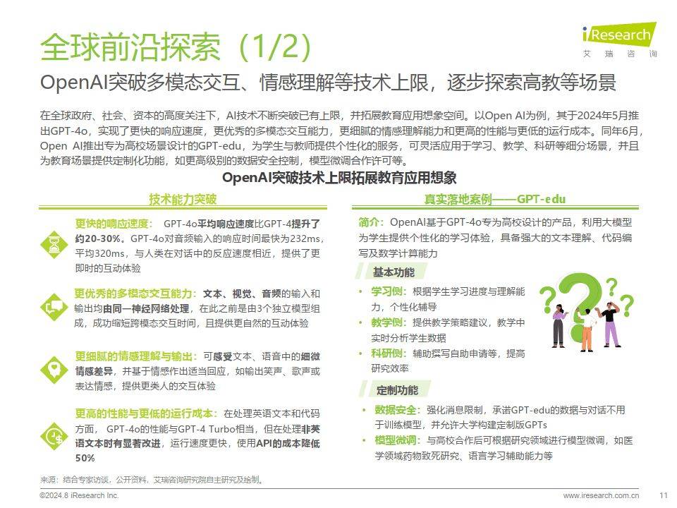 城市燃气行业风险投资态势及投融资策略指引_人保伴您前行,人保护你周全