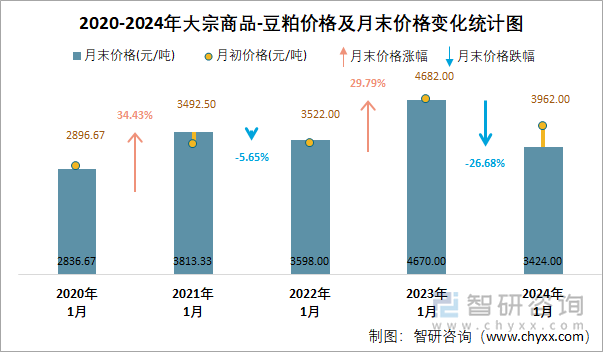 2024年9月30日柱状活性炭报价最新价格多少钱