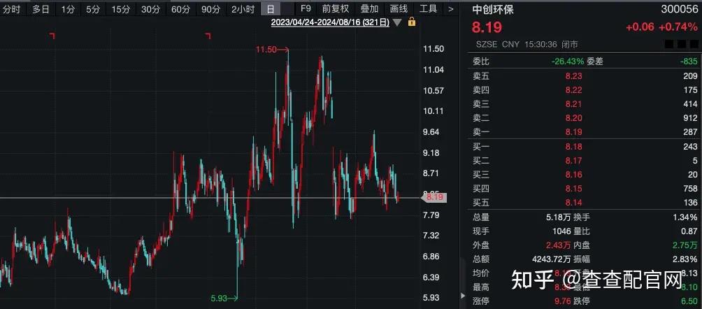 大恒科技：控股子公司终止公开挂牌出售所持大陆期货49%股权