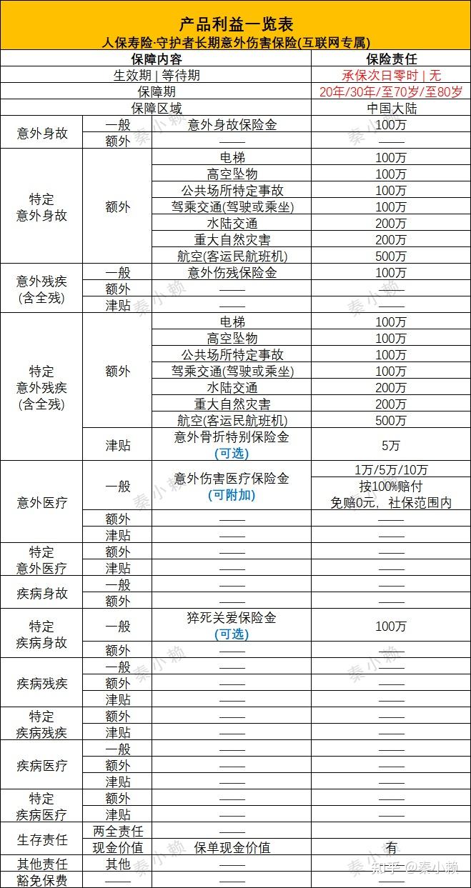 2024供应链物流行业未来发展态势及前景预测_保险有温度,人保护你周全