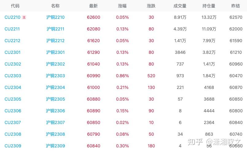 焦煤期货持仓龙虎榜分析：华泰期货减仓6105手空单