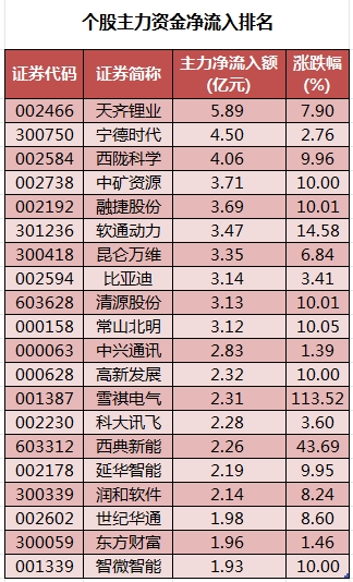 软通动力龙虎榜数据（9月30日）