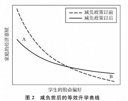 教育部：扎实推进“双减”工作，概括起来就是“双降双升”