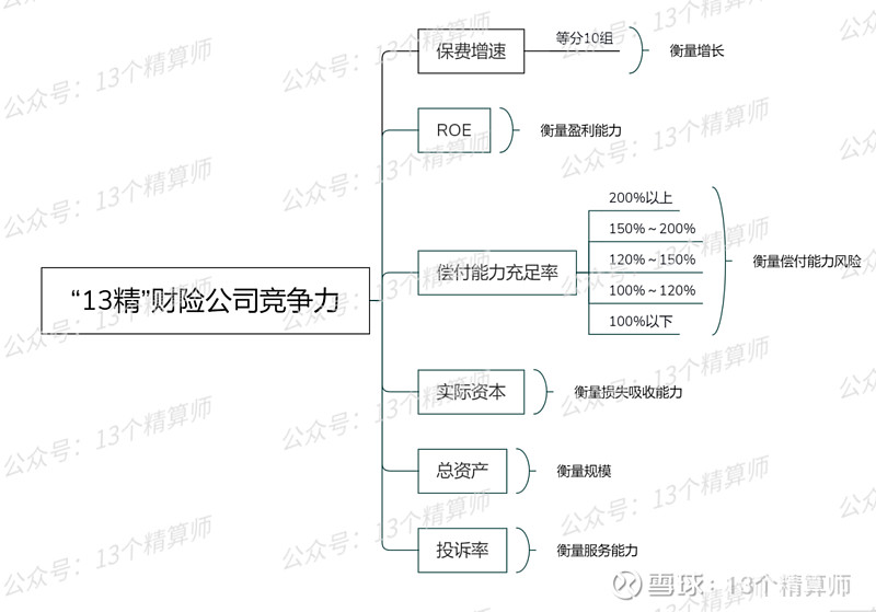 CRO行业市场现状及企业竞争格局、未来潜力分析2024_人保服务 ,人保服务