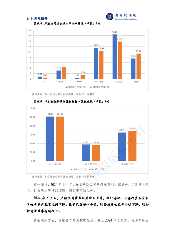 人保车险,拥有“如意行”驾乘险,出行更顺畅!_2024洗衣机行业发展现状及市场规模、竞争格局分析