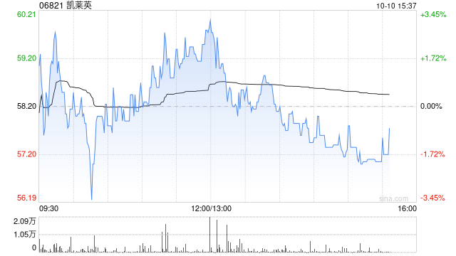 截至9月底全国累计新开国际货运航线超过120条 航空货运行业现状及市场前景分析_人保车险,拥有“如意行”驾乘险，出行更顺畅！