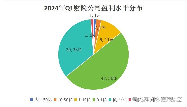 2024医药制造行业市场发展现状及整体规模、未来前景分析_人保服务 ,人保车险 品牌优势——快速了解燃油汽车车险