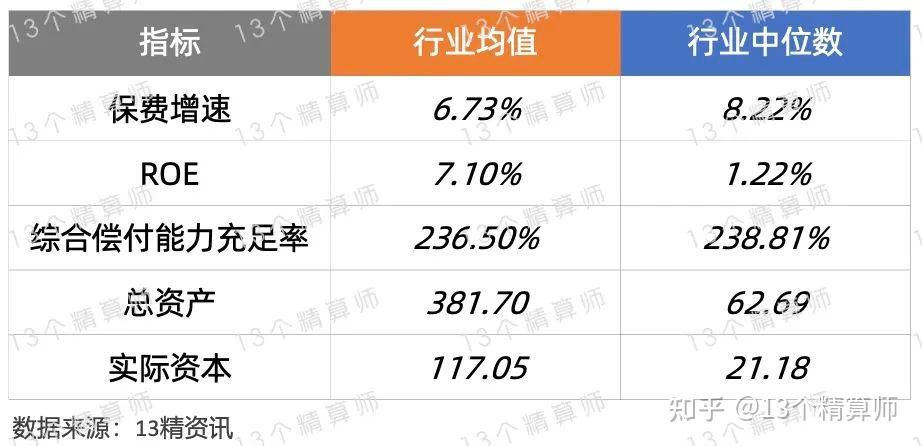 2024医药制造行业市场发展现状及整体规模、未来前景分析_人保服务 ,人保车险   品牌优势——快速了解燃油汽车车险