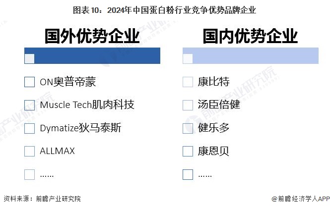 2024企业信用管理行业市场发展现状及竞争格局分析_人保车险   品牌优势——快速了解燃油汽车车险,人保财险政银保 