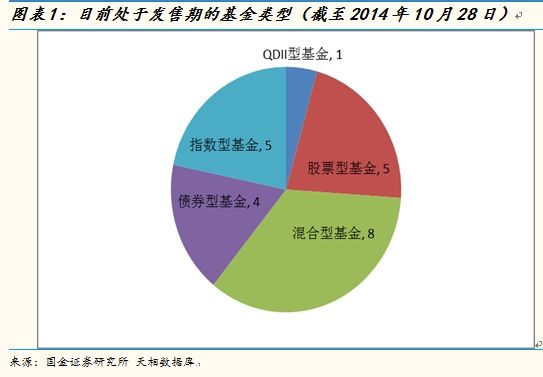 人保财险政银保 ,拥有“如意行”驾乘险，出行更顺畅！_ETF基金行业市场分析及未来发展空间分析