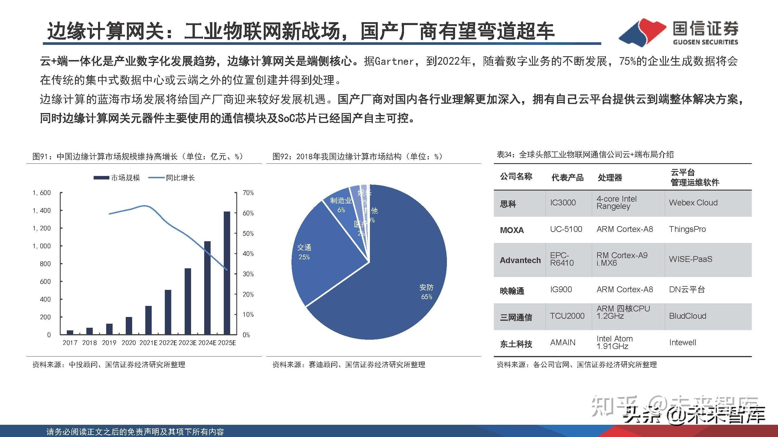 数据通信网设备行业市场前景分析及发展趋势预测研究_人保服务 ,人保财险政银保 