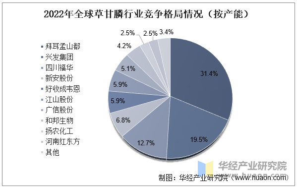 人保服务,人保护你周全_2024再生资源产业现状及竞争格局、投融资市场分析