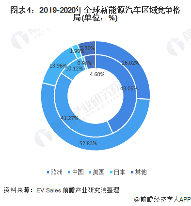2024燃料电池汽车行业市场供需格局及竞争格局分析_拥有“如意行”驾乘险，出行更顺畅！,人保护你周全