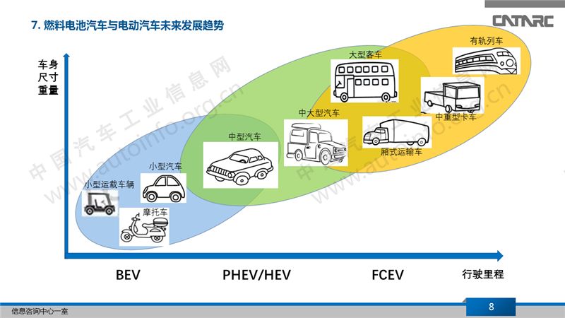 2024燃料电池汽车行业市场供需格局及竞争格局分析_拥有“如意行”驾乘险，出行更顺畅！,人保护你周全