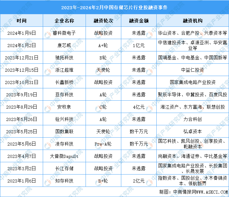 2024机械零部件行业市场深度分析及未来发展趋势、前景预测_人保财险 ,人保有温度