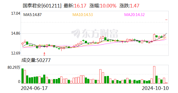 A股、人民币，双双回落！