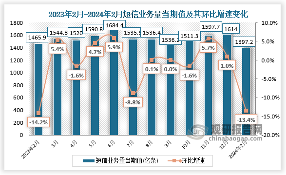 2024年互联网医疗行业发展现状、竞争格局及未来发展趋势与前景分析_人保财险政银保 ,人保服务