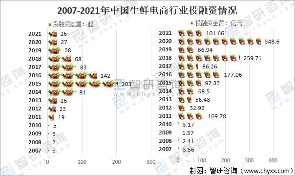中国生鲜电商行业市场竞争分析与发展前景预测 市场参与者众多，形成多层次竞争格局_人保财险政银保 ,人保伴您前行