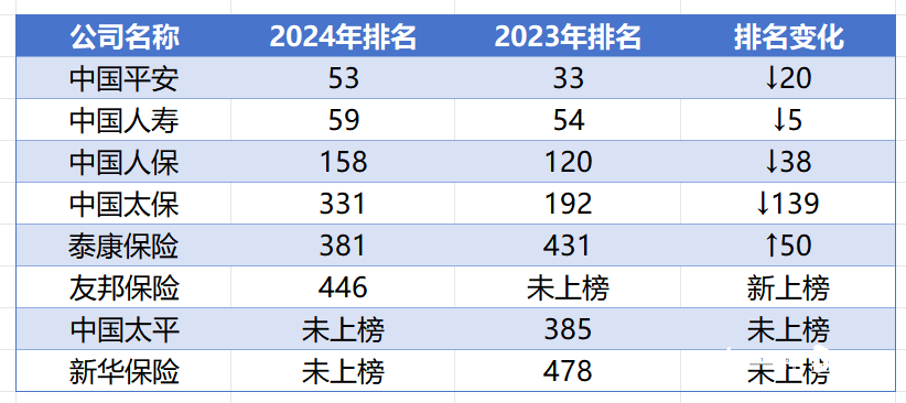 人保服务,人保有温度_财务软件行业市场竞争状况及未来发展趋势分析