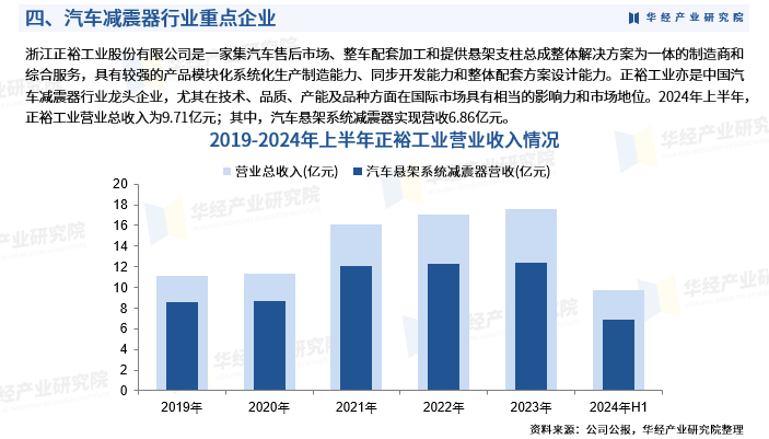 人保车险   品牌优势——快速了解燃油汽车车险,人保服务_2024新型材料产业链上下游发展现状及整体市场规模分析