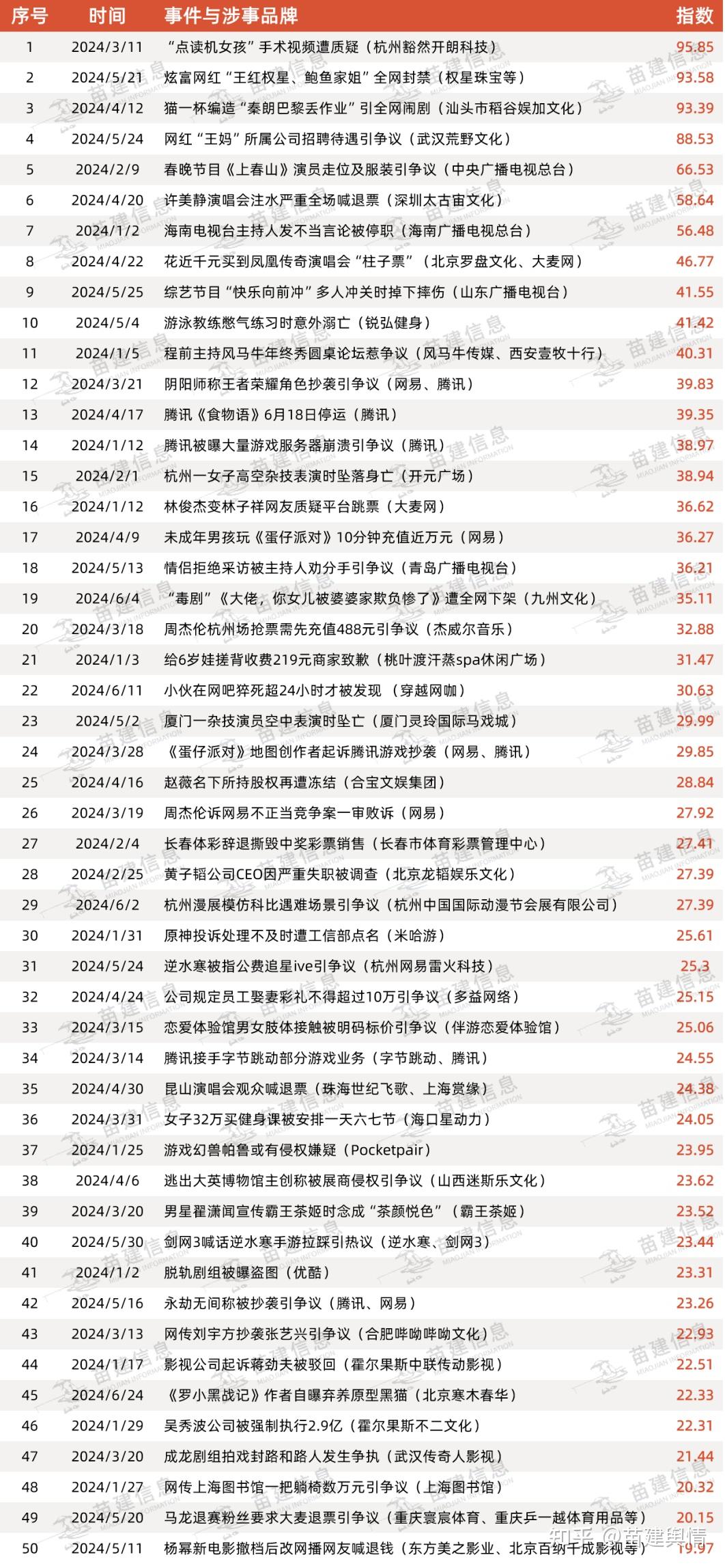 人保服务 ,人保财险政银保 _2024年商业地产行业发展现状及未来市场投资风险分析