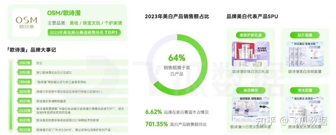 2024中国光电材料市场竞争格局调查与发展前景分析_人保车险   品牌优势——快速了解燃油汽车车险,人保有温度