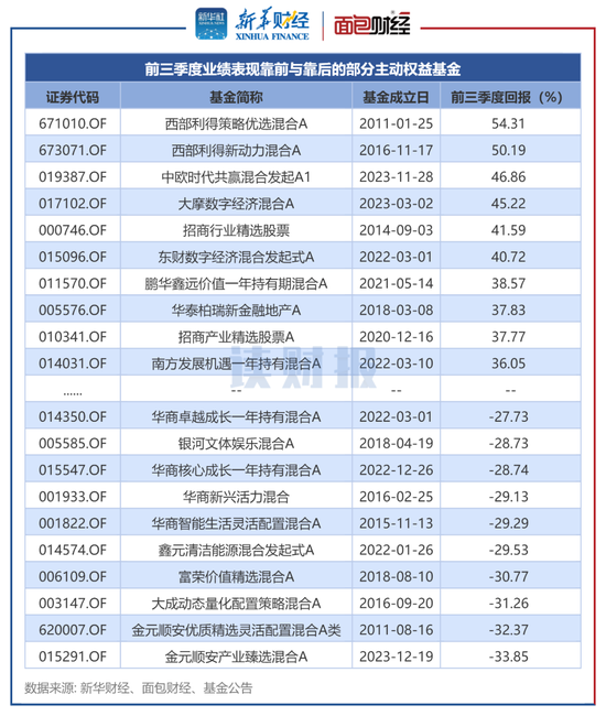 止盈心态和ETF挤出效应夹击 主动权益基金遭遇净赎回