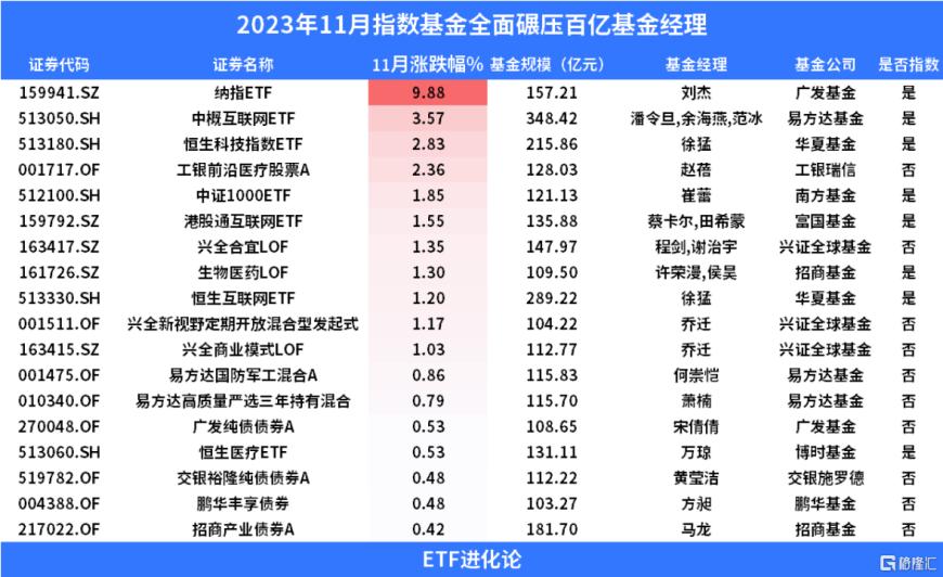 博时中证A500指数基金10月28日提前结募