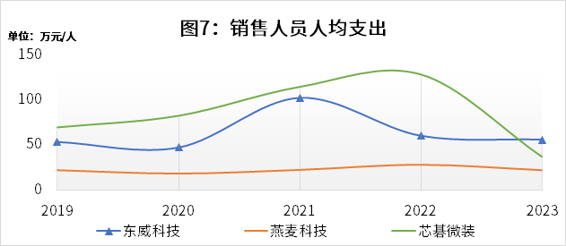 东威科技获得发明专利授权：“一种可调节固定板及挂具”