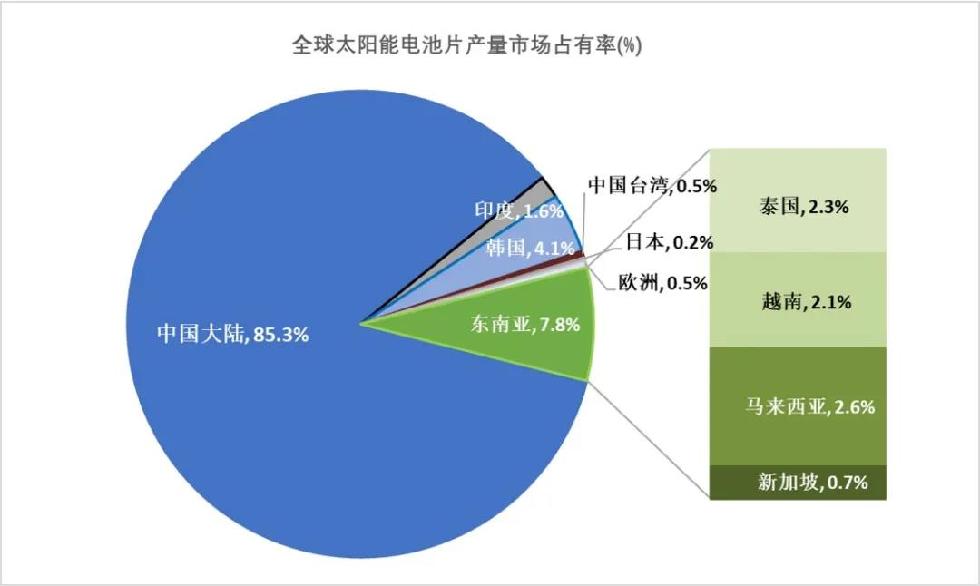 光伏行业未来发展空间如何?中国光伏行业市场现状及前景分析_保险有温度,人保财险政银保 