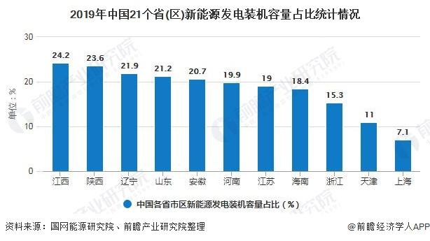 光伏行业未来发展空间如何?中国光伏行业市场现状及前景分析_保险有温度,人保财险政银保 