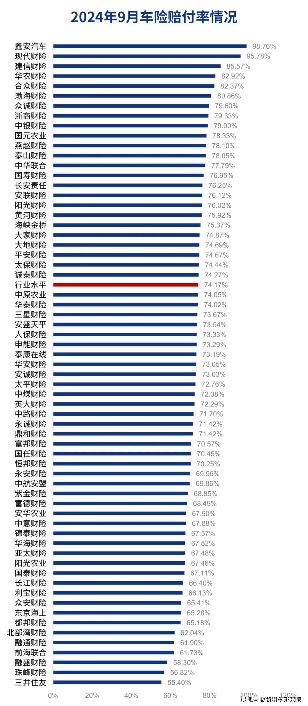 人保车险   品牌优势——快速了解燃油汽车车险,人保车险_2024年智能吸尘器行业供需分析及前景预测
