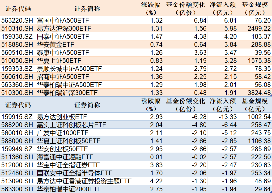 中证中小投资者服务中心：拟对新增资金占用事项发现一起、起诉一起