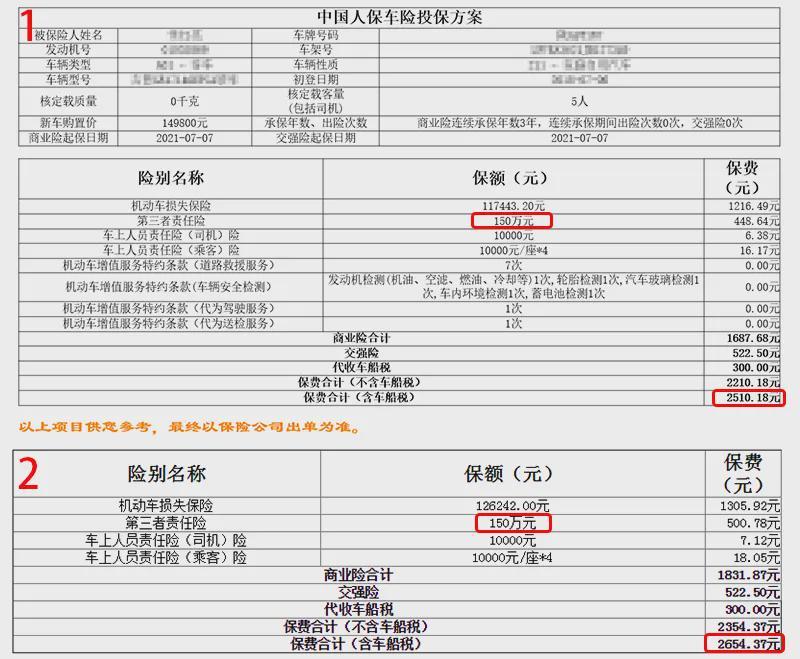 人保车险   品牌优势——快速了解燃油汽车车险,拥有“如意行”驾乘险，出行更顺畅！_2024年中国区块链技术市场深度分析及发展趋势研究预测报告